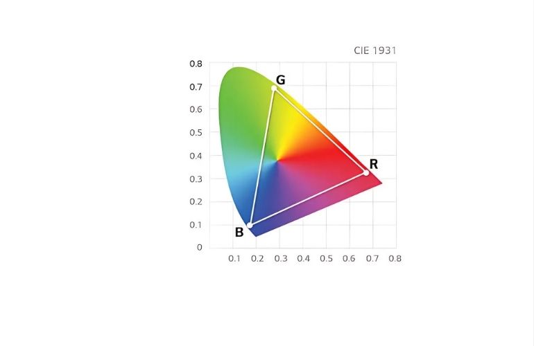 Monitor de diagnóstico IPS LG de 31.5