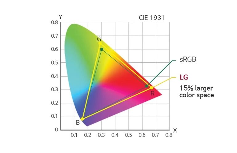 Monitor Quirúrgico IPS 4K de 31,5'' de LG